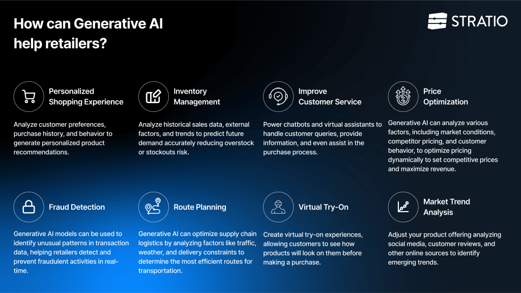 Different ways in which Stratio Generative AI Data Fabric can help retailers
