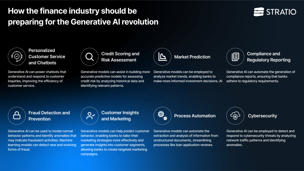 How the finance industry should be preparing for the Generative AI revolution