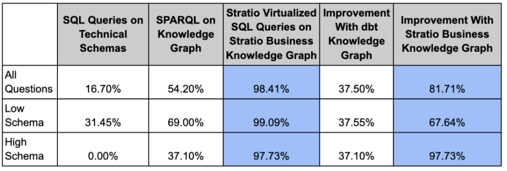 Summary of the results obtained for each of the scenarios