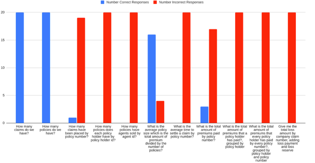 Detailed breakdown for a subset of the most representative queries for first scenario
