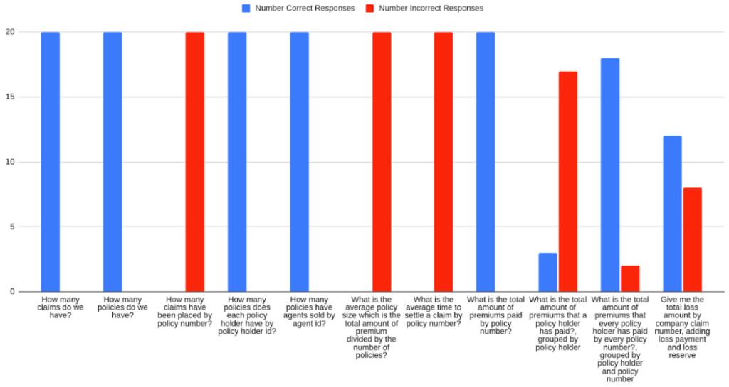 Detailed breakdown for a subset of the most representative queries for second scenario
