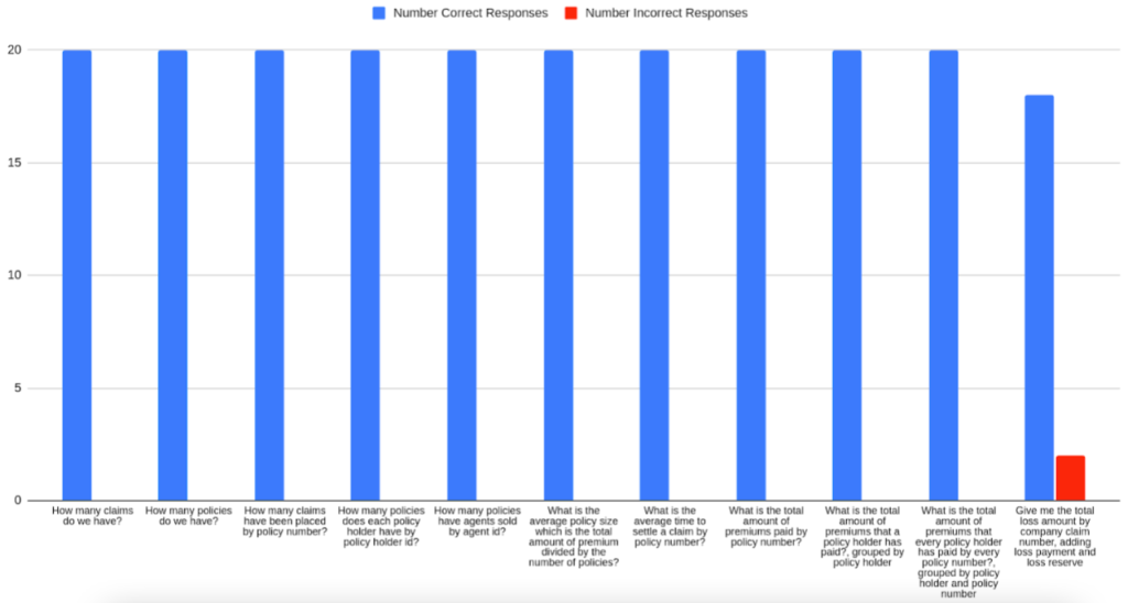 Detailed breakdown for a subset of the most representative queries for third scenario
