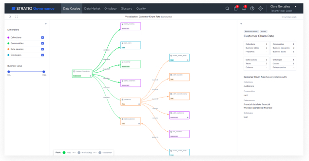 AI Guidance On Relevant Insights  with Stratio Generative AI Data Fabric
