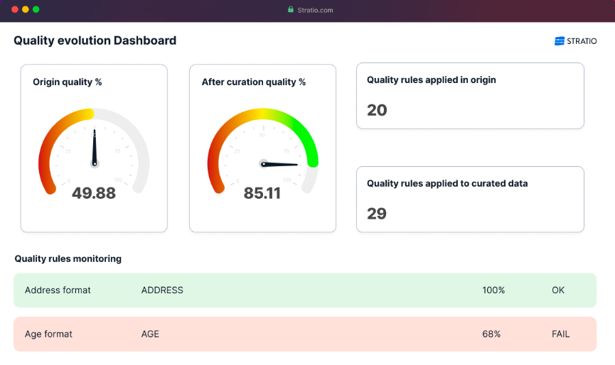 Quality rule integration with Stratio Actionable Data Governance